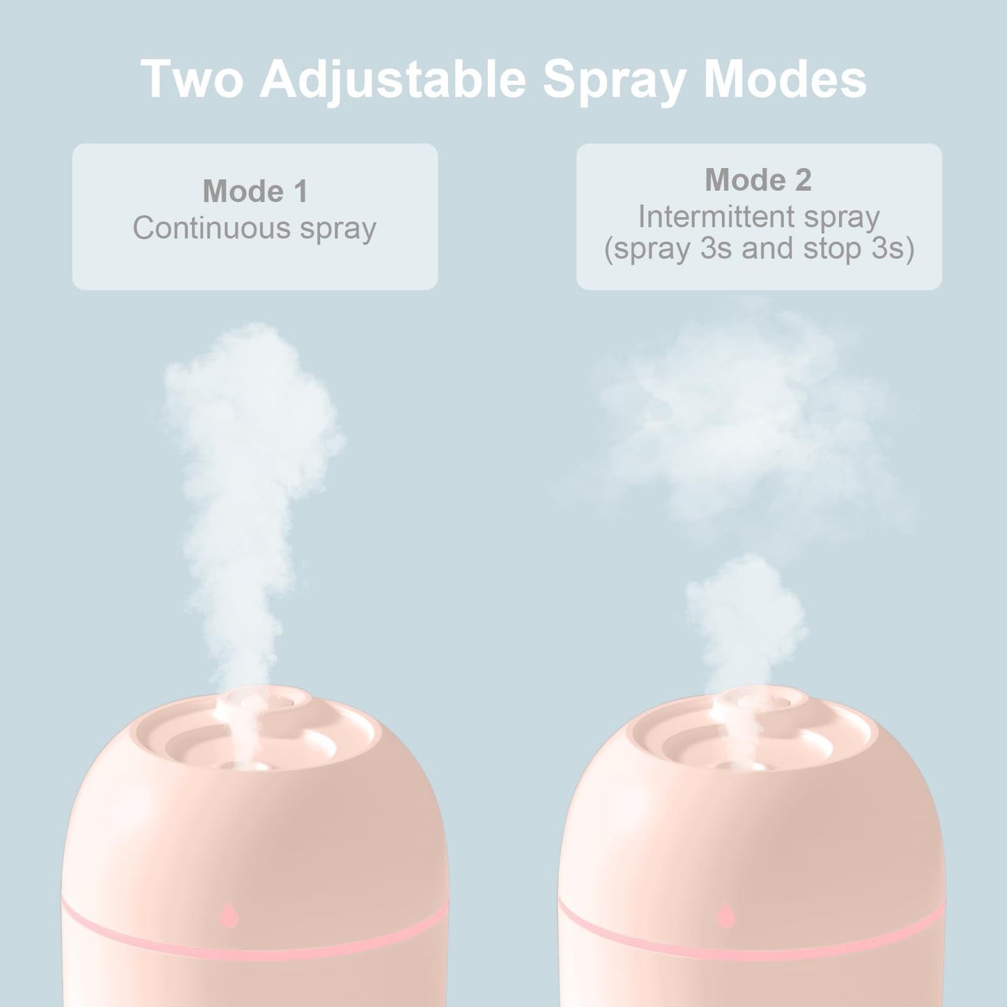 Portable Mini USB Humidifier (220ml)